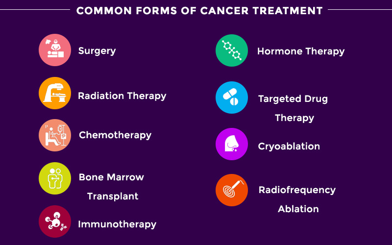 Common forms of cancer treatment